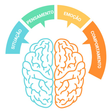 Psicologia Clinica