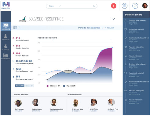 Logiciel CRM Santé