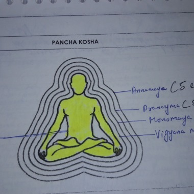 Ryt Certified 1000Yoga Teacher