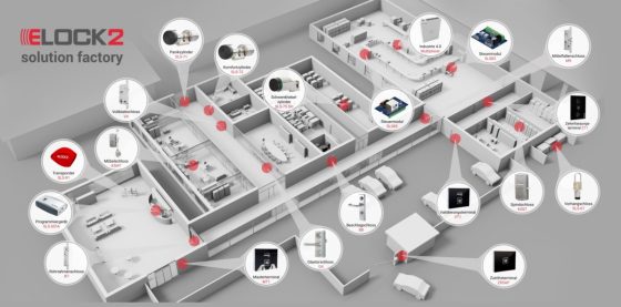 Elektronische Schließsysteme