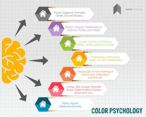Roof Canvas | Top Interior Design Firms in Delhi,
