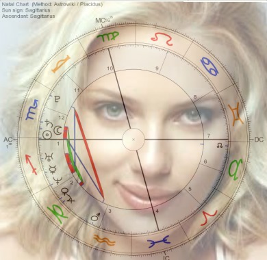 AstroPortrait