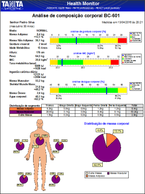 Gráfico gerado no exame de bioimpedância detalhado que é entregue ao paciente.