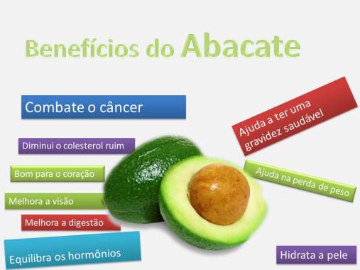 Oi pessoal, vamos saber um pouquinho sobre alguns benefícios do abacate. Sabemos que a fruta é rica em gordura boa do tipo monoinsaturada como ômega 3,que combate o colesterol e protege o coração além disso contém uma grande variedade de vitaminas e minerais. Destacam-se as vitaminas do complexo B, vitamina C, vitamina A, vitamina E, cobre, manganês, magnésio, fósforo, potássio, zinco e fibras. Uns de seus benefícios para a saúde incluem ajudar a hidratar a pele e os cabelos e melhorar a circulação sanguínea por ser rico em vitaminas e antioxidantes que fortalecem o sistema imunológico e previnem a formação de aterosclerose. Novos estudos revela que o consumo do abacate está associado a redução de peso. O nutriente encontrado na fruta responsável é o ácido oleico, por conta da quantidade de gordura boa ele aumenta a sensação de saciedade, fazendo você ficar satisfeito com menos comida. A fruta também tem digestão lenta, por possuir baixa carga glicêmica, além da propriedade de reduzir a inflamação nas células adiposas, que favorece o acúmulo de tecido adiposo. O nutriente potente que ajuda a diminuir essa inflamação é o beta sitosterol. Quanto maior a quantidade desse anti-inflamatório natural, melhor.