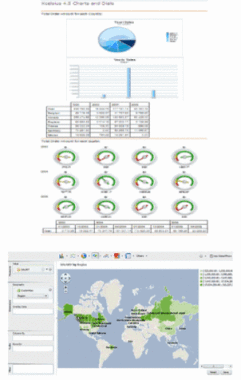 Conception d'outils d'analyse, de simulation et d'aides à la décision sous les outils périphérique de Business Objects (explorer, analysis, lumira)