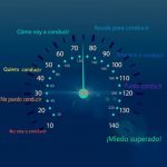 Velocimetro de la fobia a conducir