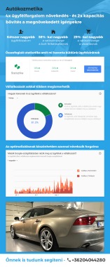 Autókozmetika keresőoptimalizálás - több mint 4x forgalomnövekedés