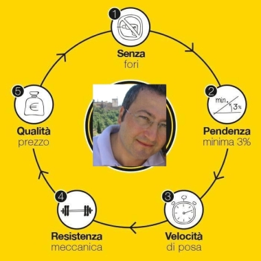 Rivestimenti Metallici