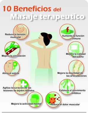 Algunos de los beneficios del masaje terapeuticos