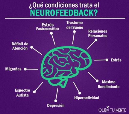 Beneficios del tratamiento Neurofeedback