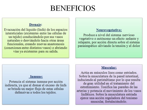 Beneficios del drenaje Linfatico manual