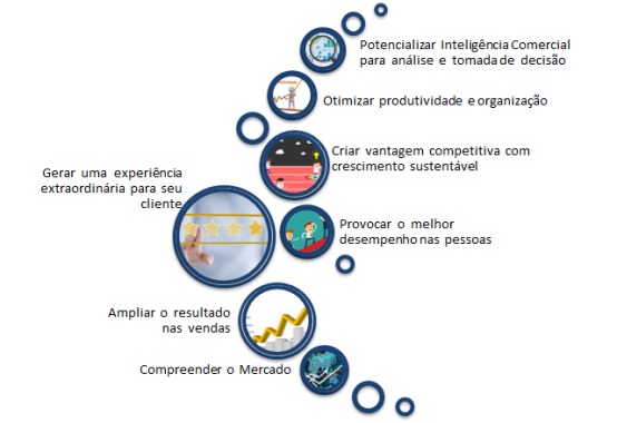 Por que contratar uma consultoria em varejo?