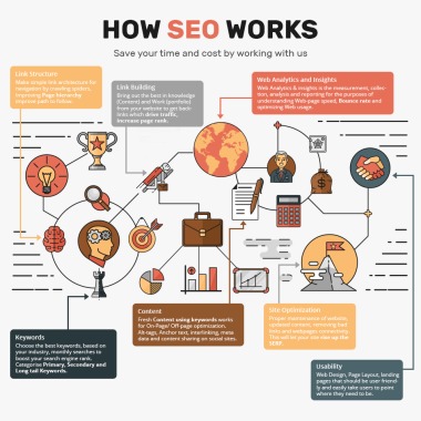 SEO/SMO services