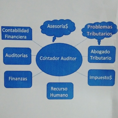 Consultor Sixto Riquelme