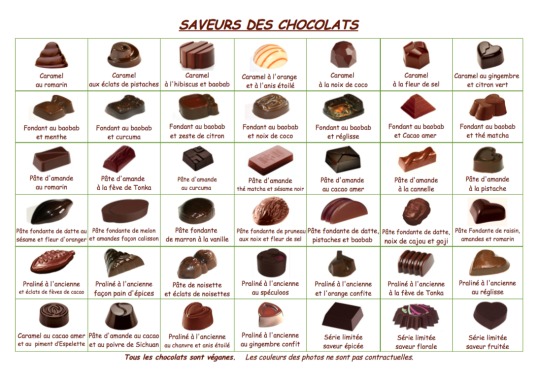 Saveurs des chocolats