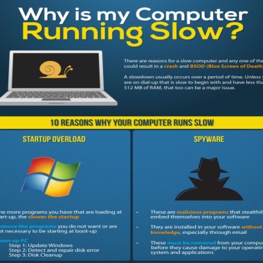 Computer Repair Brisbane