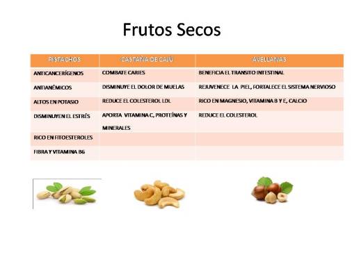 Algunos beneficios que aportan los frutos secos!!