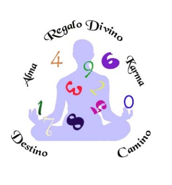 Numerologia Tantrica Herramientas de Vida