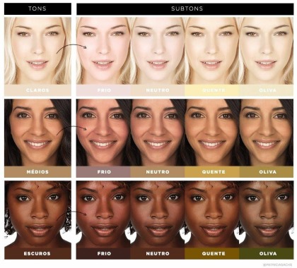 Todos os fototipos de pele.