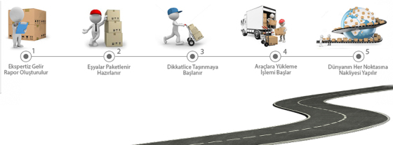 #mcslojistik#movers#nakliye#yurtdışı ev nakliyesi