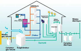 installation electrique