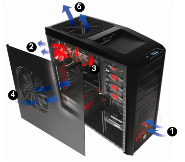 PROGRAMAÇÃO DA COMPRA DE CPU