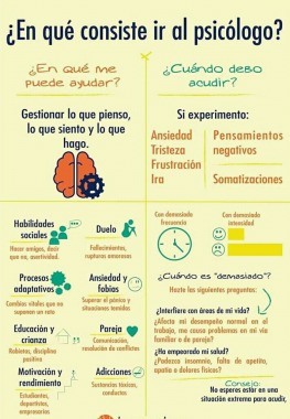 ¿Cuándo deberíamos considerar ir al psicólogo?