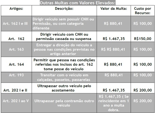 Preços