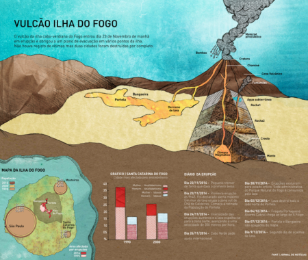 Infografia