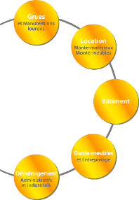 Notre savoir faire