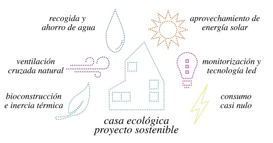 *Casas ecológicas y proyectos sostenibles