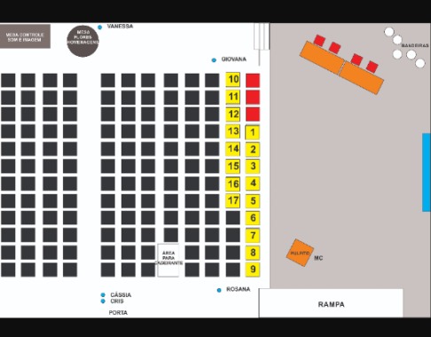Especificação do evento,  em planta baixa e a logística do evento. 