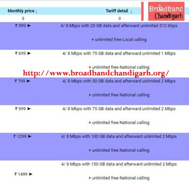 broadband service plans