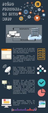 Cómo funciona un sitio web