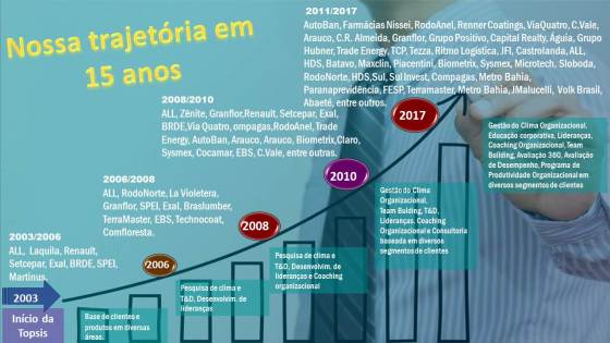 Nossa história nas organizações.jpg