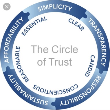 The Circle Of Trust
