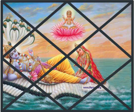 Kundali & Horoscope