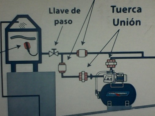 DIAGRAMA DE COLOCACION DE UN HIDRONEUMATICA EN UNA CASA DE 3 NIVELES.