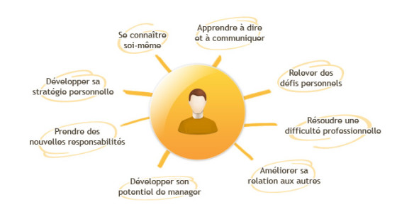 Coaching individuel personnel et professionnel