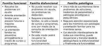 Tipos de familia