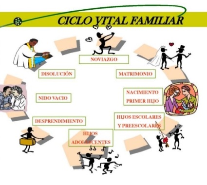 Ciclo de vida familiar