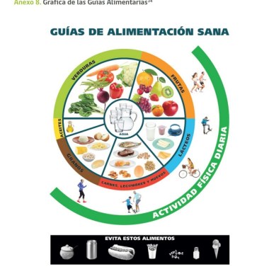 Nutricionista A Domicilio