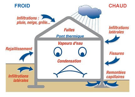 Louer nos machines contre l'humidité, la solution pour se débarrasser des moisissures, de condensation et remontée capillaire. Pour une location de 2 semaines ou plus optez pour notre service Plus : Livraison, installation et enlèvement des machines, un contrôle avant et après intervention mais aussi les accessoires offert pendant la période de location. Retrouvez nous sur notre site internet : www.lexpair.fr