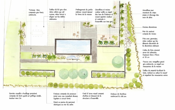 Plan de conception d'un jardin paysager
