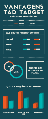 tenha insights como desejar.