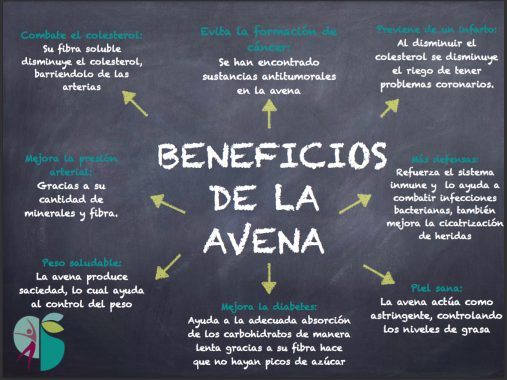 Beneficios de la avena.png