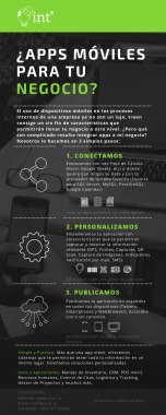 Pasos de implementación de nuestras APPS