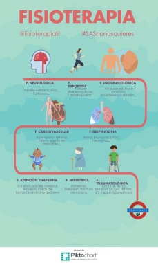 Especialidades en Fisioterapia