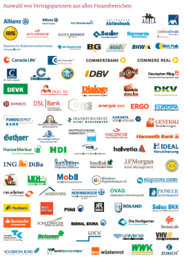Übersicht der Produktpartner