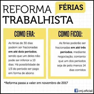 Tópicos da reforma trabalhista